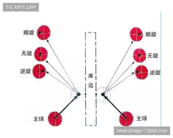 如何在台球中巧妙拉回白球掌握技巧和步骤